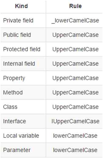 C# Naming Scheme