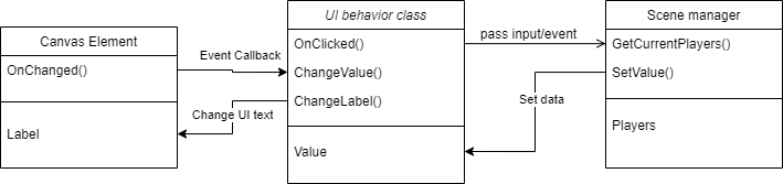 UI controller